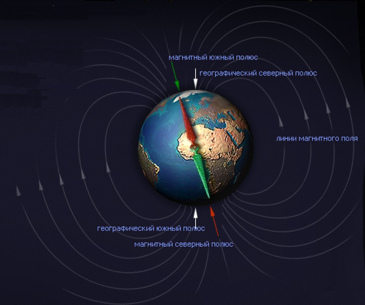 Полюса магнитного поля Земли