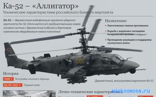 Аллигатор — Новейший сонник Иванова Аллигатор — Новейший сонник Иванова