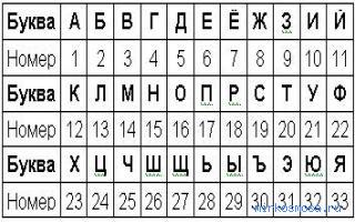Шифр — Новейший сонник Иванова Шифр — Новейший сонник Иванова