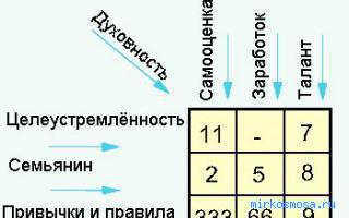 Расстояние с числом семь — Нумерологический сонник Пифагора Расстояние с числом семь — Нумерологический сонник Пифагора