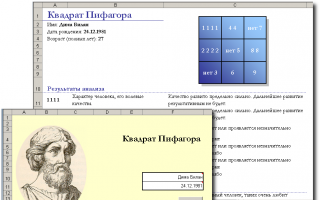 Адрес с числом четыре — Нумерологический сонник Пифагора Адрес с числом четыре — Нумерологический сонник Пифагора