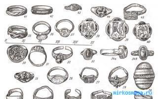 Кольцо — Древнерусский сонник Кольцо — Древнерусский сонник