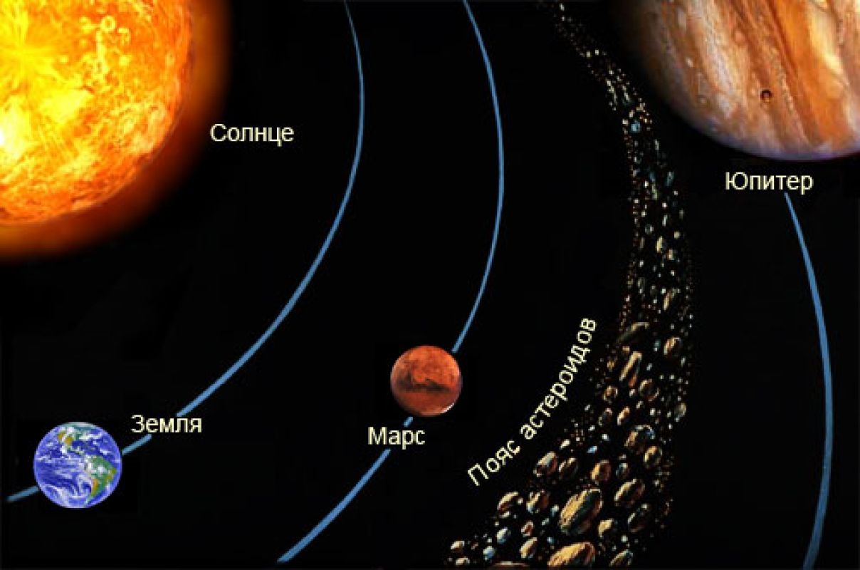 Существовала ли когда-то между Марсом и Юпитером ещё одна планета