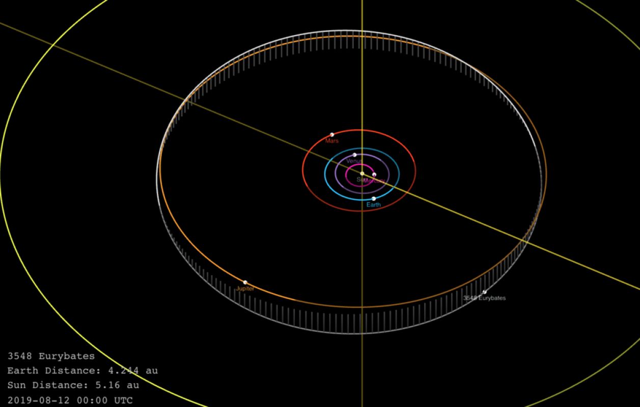 В Роскосмосе прокомментировали приближение к Земле громадного астероида