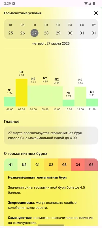 Как узнать про магнитную бурю