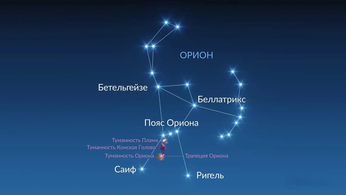 Созвездие Орион