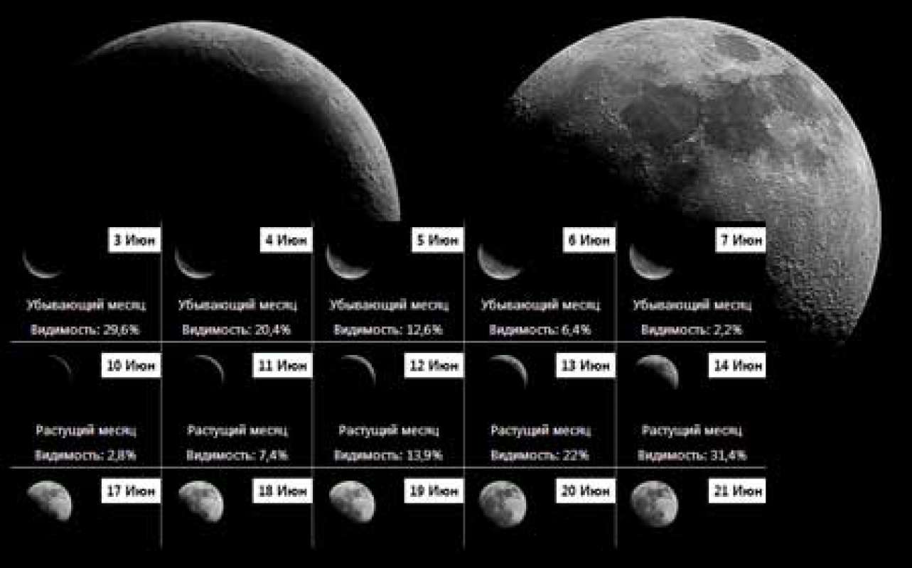 Лунный календарь — Мир космоса