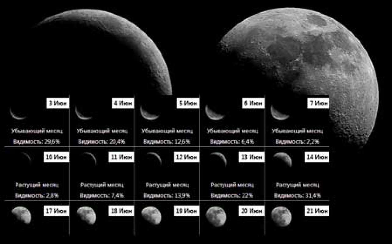 Lunar ru. Мир космоса календарь. Лунный календарь космос. Мир космоса лунный. Календарь космонавтики.