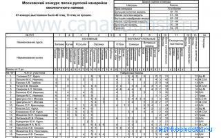 Канарейка — Новейший сонник Иванова Канарейка — Новейший сонник Иванова