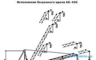 Кран — Новейший сонник Иванова Кран — Новейший сонник Иванова