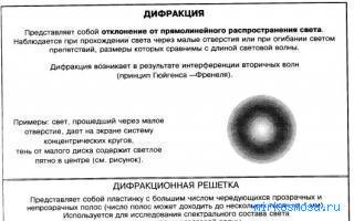 Оптика — Новейший сонник Иванова Оптика — Новейший сонник Иванова