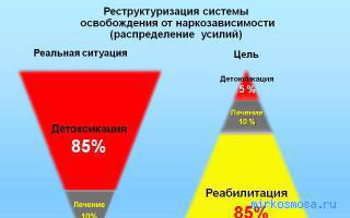 Процедура медицинская — Новейший сонник Иванова Процедура медицинская — Новейший сонник Иванова