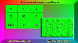 Часы с числом три — Нумерологический сонник Пифагора Часы с числом три — Нумерологический сонник Пифагора