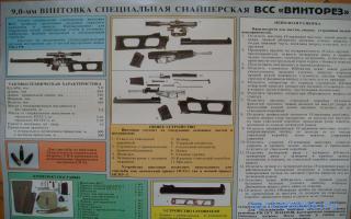 Оружие — Символический сонник символов Оружие — Символический сонник символов