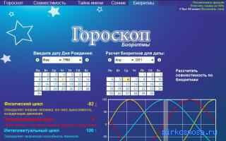 Гороскоп — Сонник Миллера Гороскоп — Сонник Миллера