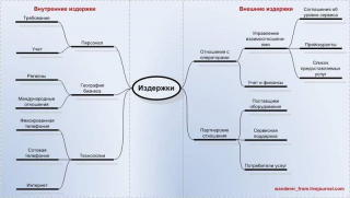 Кости — Сонник Странника Кости — Сонник Странника