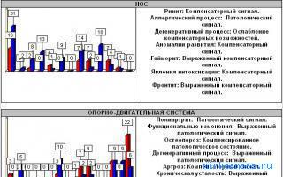 Бороться — Сонник Странника Бороться — Сонник Странника