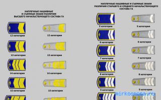 Униформа — Сонник Странника Униформа — Сонник Странника