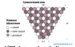 Платок — Сонник Цветкова Платок — Сонник Цветкова
