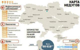 Болезнь — Украинский сонник Болезнь — Украинский сонник