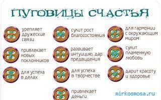 Пуговицы — Эзотерический сонник Пуговицы — Эзотерический сонник