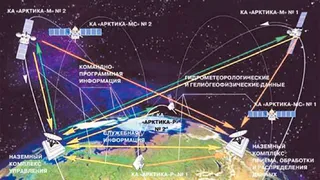 Запуск космической системы «Арктика» отложили из-за санкций США