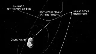 Связь с посадочным модулем «Филы» может быть установлена в скором времени 