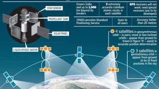 Оставшиеся спутники системы «IRNSS» Индия планирует запустить в январе-марте 2016 года 