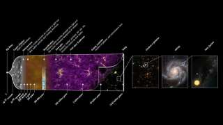 Астрофизики нашли способ узнать историю Вселенной до Большого Взрыва 