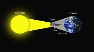 Смогут ли россияне наблюдать солнечное затмение?