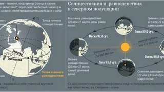 20.03.16 наступила астрономическая весна 