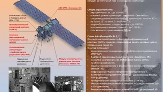 Гидрометеорологический спутник «Метеор М №1» вышел из строя 