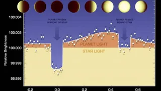 Ученые впервые создали температурную карту экзопланеты 