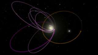 Воздействия таинственной «планеты 9» на Сатурн  не подтвердились
