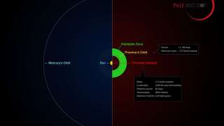 Земля не удержала бы свою атмосферу на орбите Proxima b