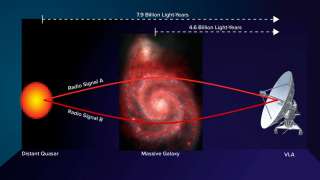 VLA показал магнитное поле далекой галактики