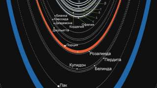 Ученые предсказывают скорое столкновение маленьких спутников Урана из-за искажения орбит