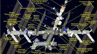 Ученые предлагают создать новый модуль на МКС
