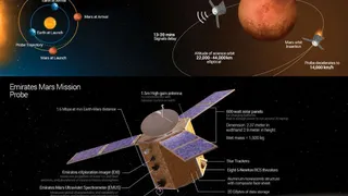 ОАЭ запускает зонд на Марс