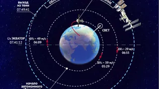 Россия начала подготовку космонавтов для рекордно быстрой доставки к МКС