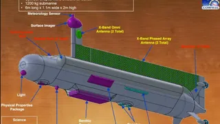 Моря Титана могут исследовать с помощь субмарины