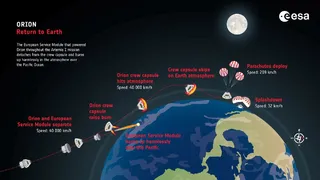 Корабль Orion успешно приводнился, выполнив миссию Artemis I