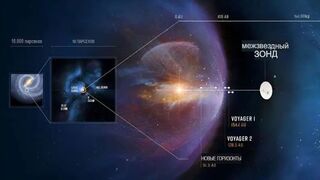 НАСА рассматривает возможность запуска межзвездного зонда для изучения гелиосферы
