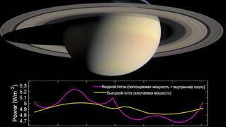 Открытие энергетического дисбаланса на Сатурне: новые горизонты в планетологии