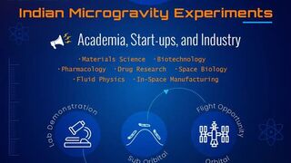 Индийские микроэксперименты: ISRO открывает двери для ученых