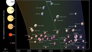 Учёные нашли 45 планет, где может существовать жизнь — четыре из них совсем рядом