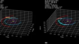 Астероид указал «короткий путь» к Марсу: полёт туда и обратно — всего 153 дня